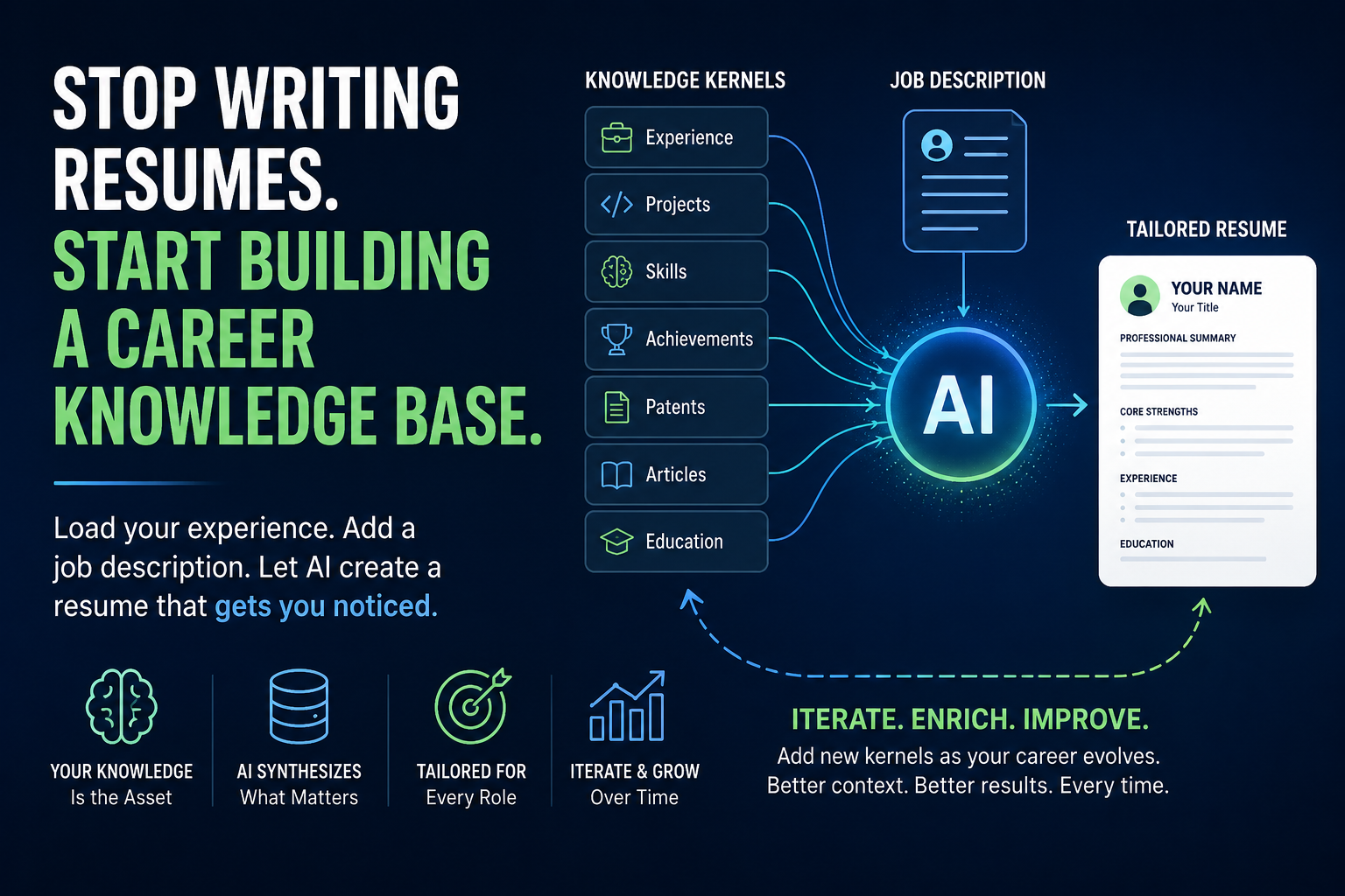 Stop Writing Resumes. Build a Career Knowledge Base.