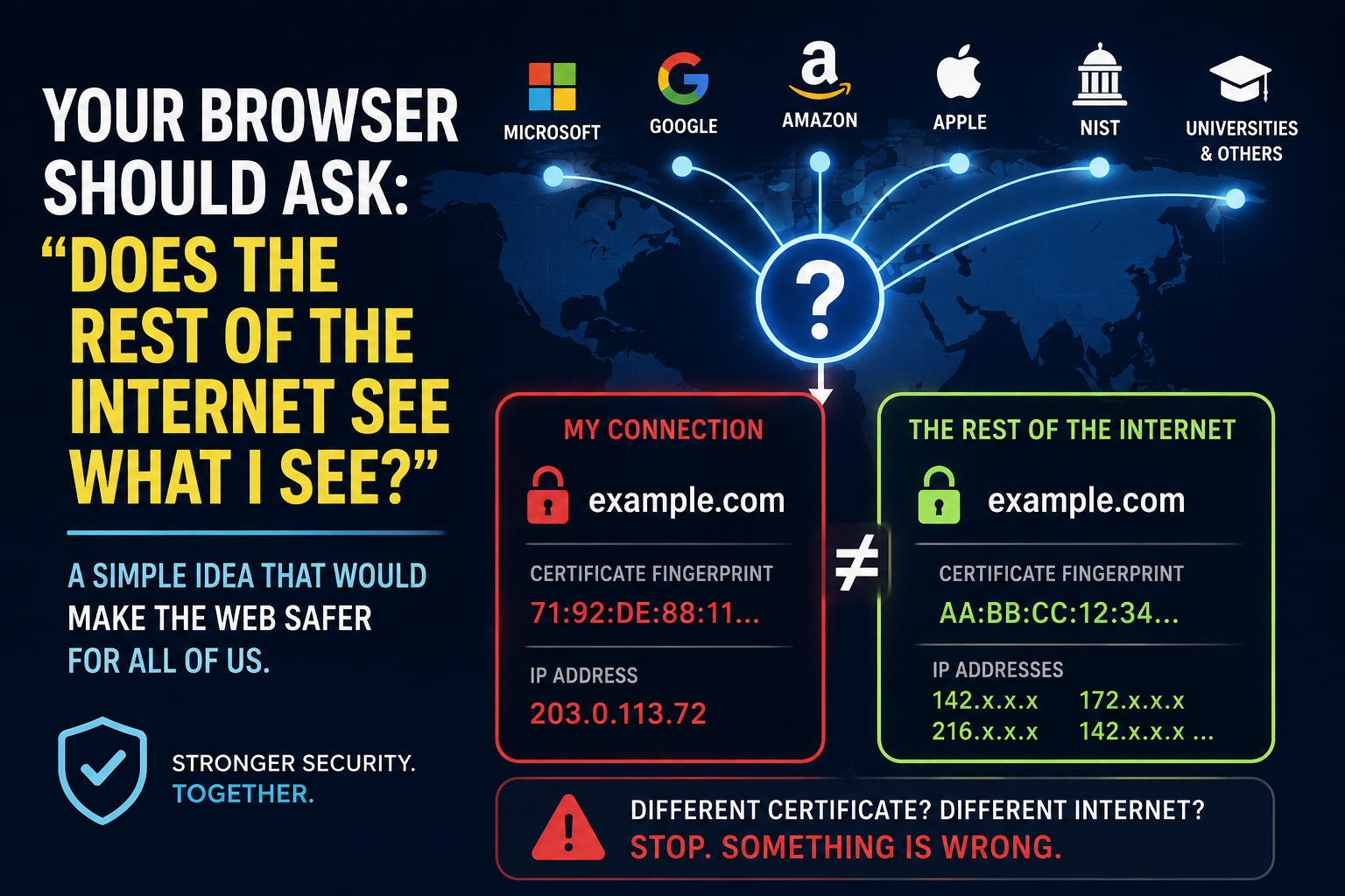 Your Browser Should Ask: “Does the Rest of the Internet See What I See?”
